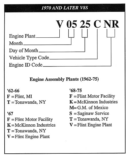 How do you decode a Chevy block code?