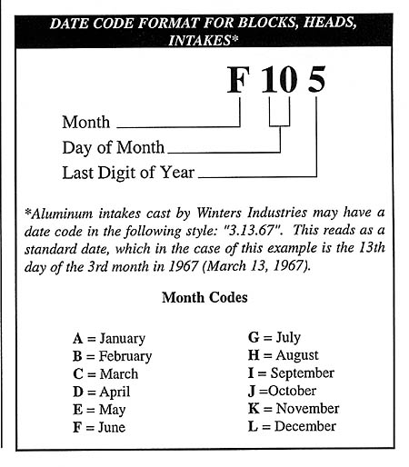 How do you decode a Chevy block code?